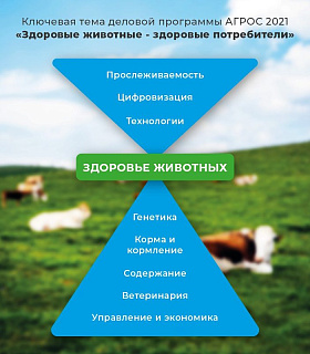 АГРОС-2021: Курс на инновации и высокий уровень безопасности продукции животноводства